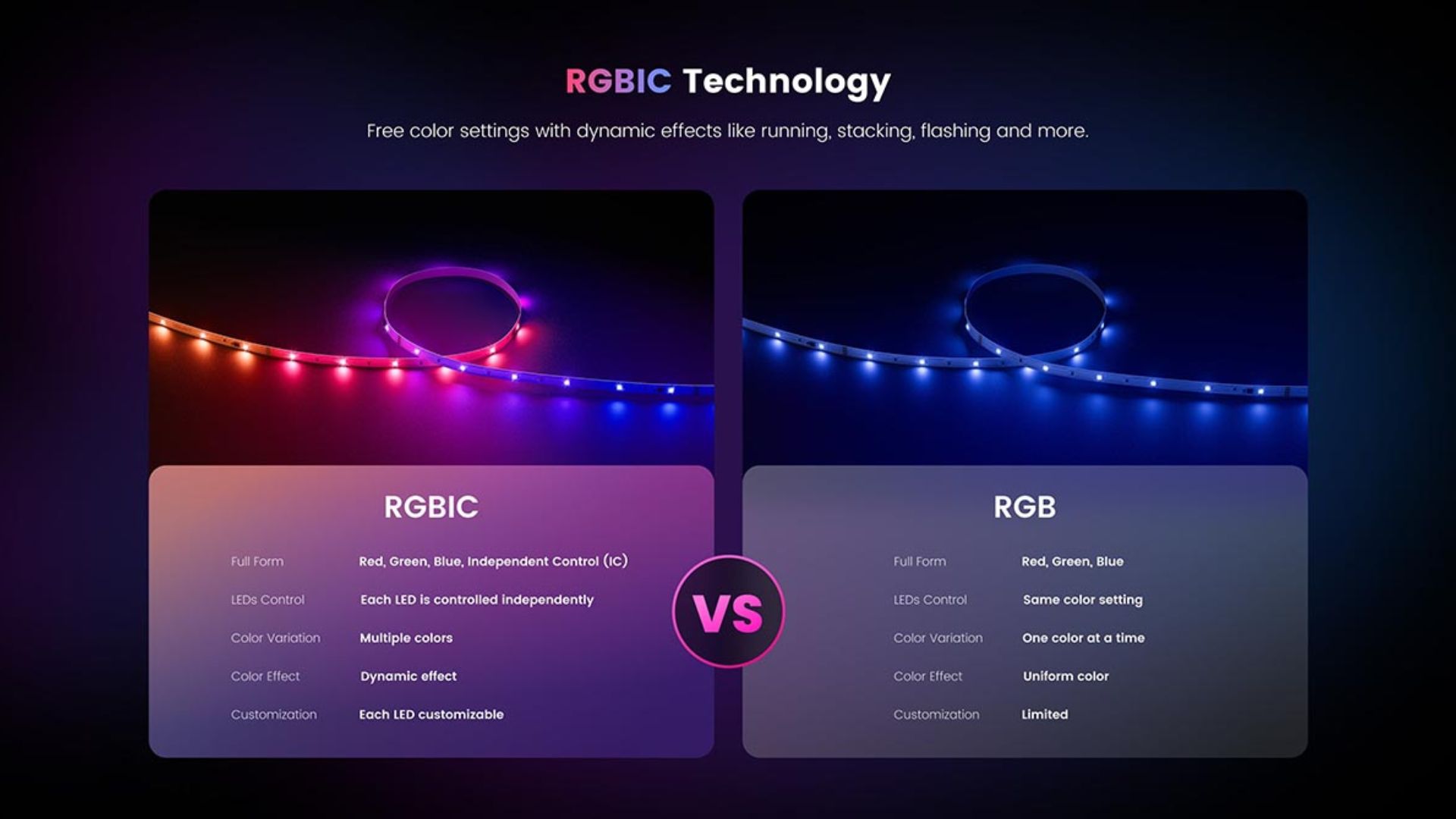 so sánh led philips và yeelight