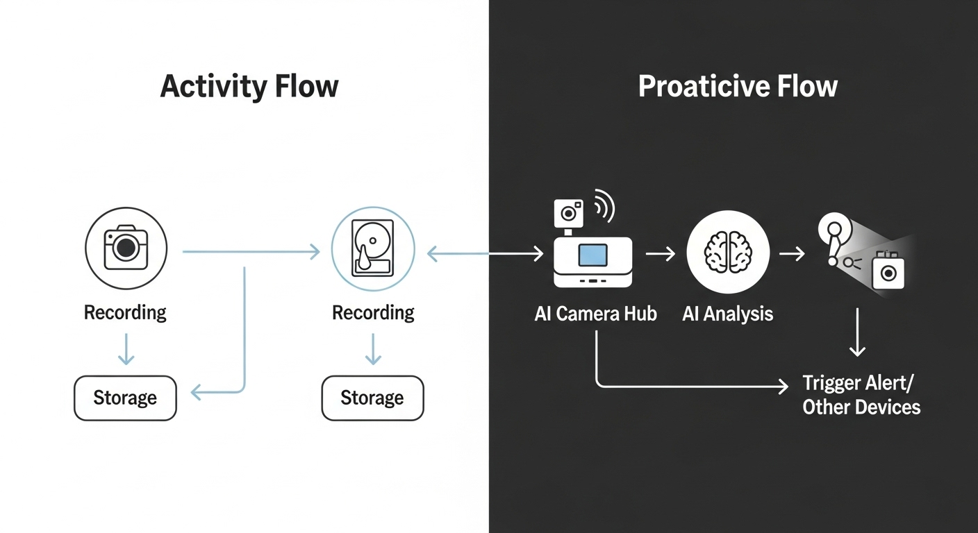 Sơ đồ hoạt động