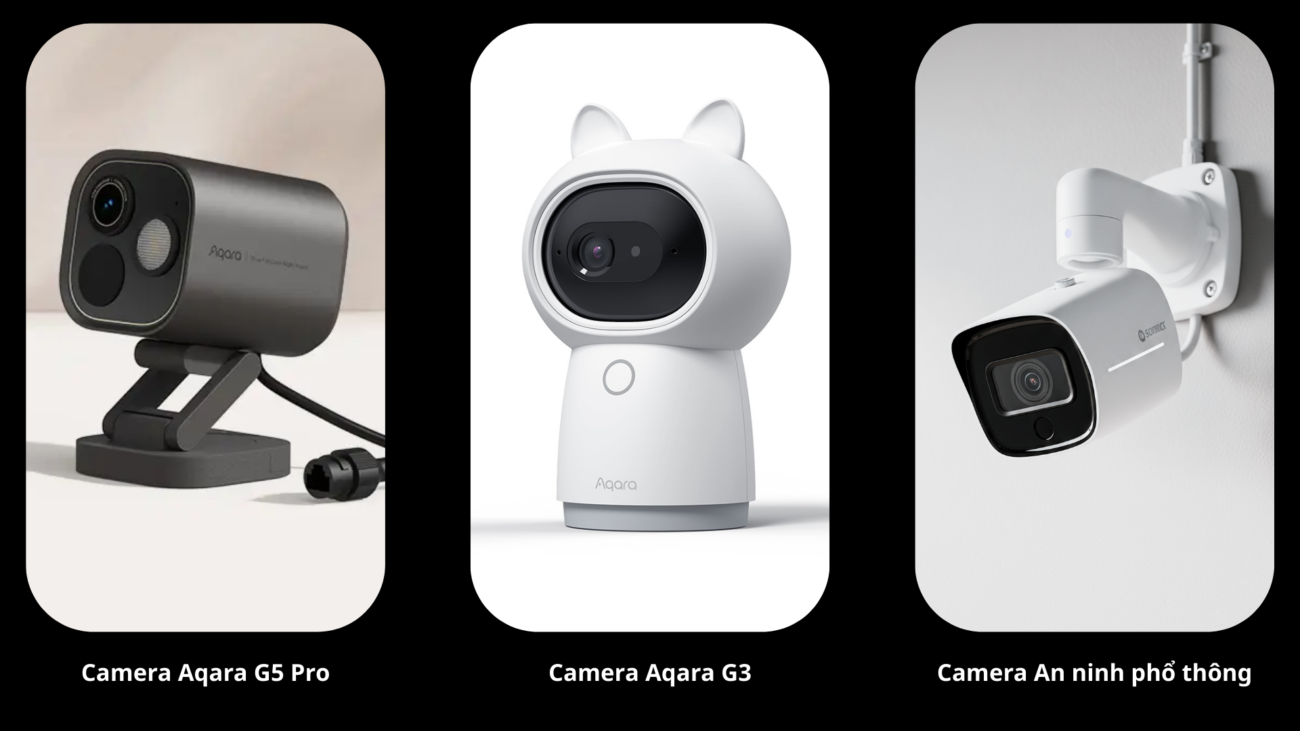 Camera Aqara G5 Pro