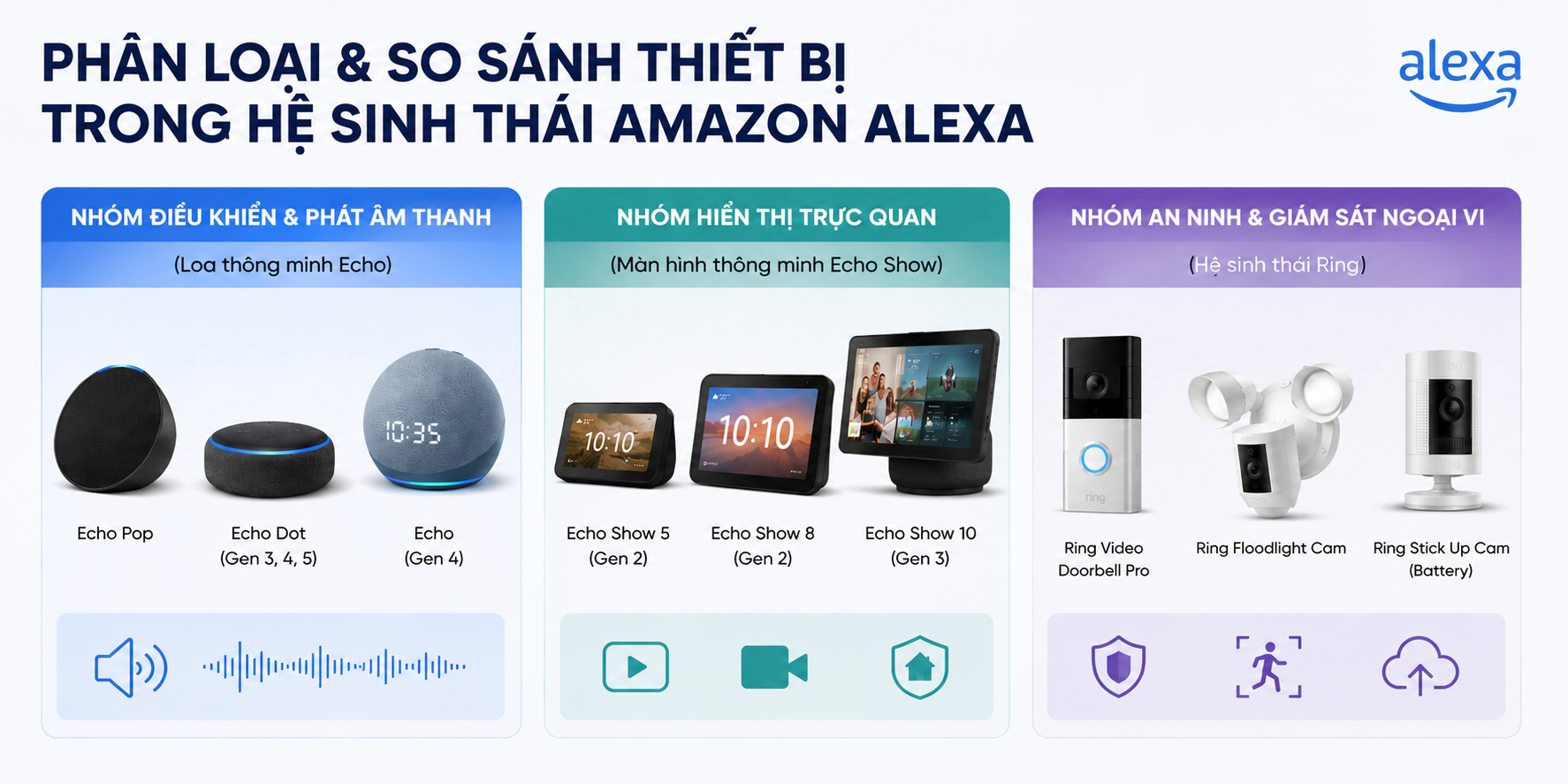 (Phân loại hệ sinh thái Amazon)